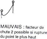 tete_puit_2pts_decales_fc_mauvais.JPG (10528 octets)