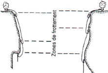 zones_de_frottement.JPG (13147 octets)