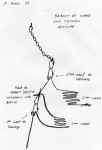 raboutsstension_antic.jpg (42688 octets)